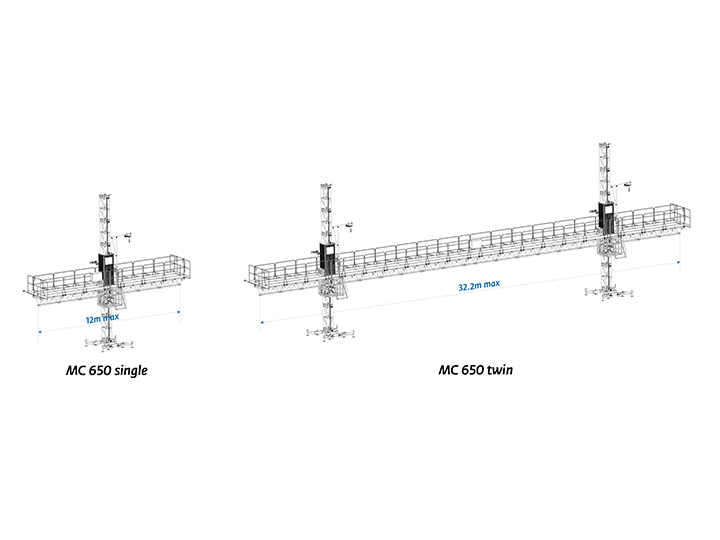 Mast climber MC650